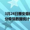 3月24日雅安最新疫情消息通報-雅安截至3月24日02時32分疫情數據統計情況