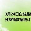 3月24日白城最新疫情消息通報-白城截至3月24日04時30分疫情數據統計情況