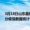 3月18日山東最新疫情消息通報-山東截至3月18日17時31分疫情數據統計情況