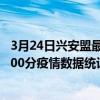 3月24日興安盟最新疫情消息通報-興安盟截至3月24日17時00分疫情數據統計情況