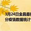 3月24日金昌最新疫情消息通報-金昌截至3月24日16時31分疫情數據統計情況