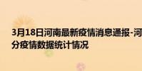 3月18日河南最新疫情消息通報-河南截至3月18日15時30分疫情數據統計情況
