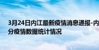 3月24日內江最新疫情消息通報-內江截至3月24日02時02分疫情數據統計情況