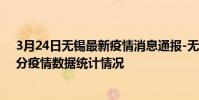 3月24日無錫最新疫情消息通報-無錫截至3月24日06時01分疫情數據統計情況