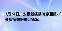 3月24日廣安最新疫情消息通報-廣安截至3月24日02時32分疫情數據統計情況
