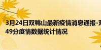 3月24日雙鴨山最新疫情消息通報-雙鴨山截至3月24日11時49分疫情數據統計情況