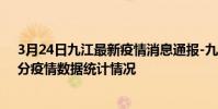 3月24日九江最新疫情消息通報-九江截至3月24日05時30分疫情數據統計情況
