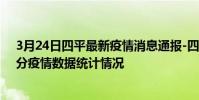 3月24日四平最新疫情消息通報-四平截至3月24日04時01分疫情數據統計情況