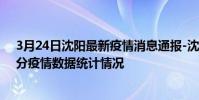 3月24日沈陽最新疫情消息通報-沈陽截至3月24日12時20分疫情數據統計情況