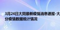 3月24日大同最新疫情消息通報-大同截至3月24日15時00分疫情數據統計情況