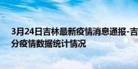 3月24日吉林最新疫情消息通報-吉林截至3月24日04時01分疫情數據統計情況