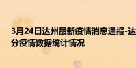 3月24日達州最新疫情消息通報-達州截至3月24日02時32分疫情數據統計情況