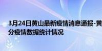 3月24日黃山最新疫情消息通報-黃山截至3月24日01時02分疫情數據統計情況
