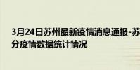3月24日蘇州最新疫情消息通報-蘇州截至3月24日06時01分疫情數據統計情況