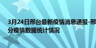 3月24日邢臺最新疫情消息通報-邢臺截至3月24日11時02分疫情數據統計情況