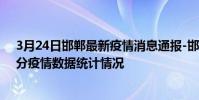 3月24日邯鄲最新疫情消息通報-邯鄲截至3月24日10時50分疫情數據統計情況