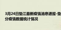 3月24日墊江最新疫情消息通報-墊江截至3月24日00時00分疫情數據統計情況