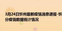 3月24日忻州最新疫情消息通報-忻州截至3月24日15時32分疫情數據統計情況