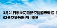 3月24日攀枝花最新疫情消息通報-攀枝花截至3月24日02時02分疫情數據統計情況