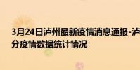 3月24日瀘州最新疫情消息通報-瀘州截至3月24日02時02分疫情數據統計情況