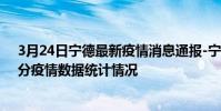 3月24日寧德最新疫情消息通報-寧德截至3月24日05時01分疫情數據統計情況