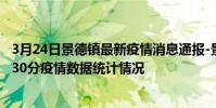 3月24日景德鎮最新疫情消息通報-景德鎮截至3月24日05時30分疫情數據統計情況