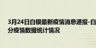 3月24日白銀最新疫情消息通報-白銀截至3月24日16時00分疫情數據統計情況