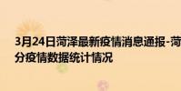 3月24日菏澤最新疫情消息通報-菏澤截至3月24日04時01分疫情數據統計情況