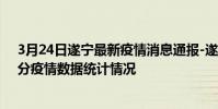 3月24日遂寧最新疫情消息通報-遂寧截至3月24日02時02分疫情數據統計情況
