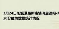 3月24日防城港最新疫情消息通報-防城港截至3月24日08時20分疫情數據統計情況