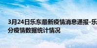 3月24日樂東最新疫情消息通報-樂東截至3月24日09時45分疫情數據統計情況