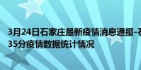 3月24日石家莊最新疫情消息通報-石家莊截至3月24日10時35分疫情數據統計情況