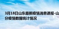 3月18日山東最新疫情消息通報-山東截至3月18日17時31分疫情數據統計情況