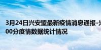 3月24日興安盟最新疫情消息通報-興安盟截至3月24日17時00分疫情數據統計情況