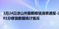 3月24日涼山州最新疫情消息通報-涼山州截至3月24日03時01分疫情數據統計情況