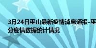 3月24日巫山最新疫情消息通報-巫山截至3月24日00時00分疫情數據統計情況