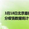 3月18日北京最新疫情消息通報-北京截至3月18日13時00分疫情數據統計情況