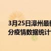 3月25日漳州最新疫情消息通報-漳州截至3月25日23時01分疫情數據統計情況