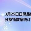 3月25日日照最新疫情消息通報-日照截至3月25日22時00分疫情數據統計情況