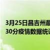 3月25日昌吉州最新疫情消息通報-昌吉州截至3月25日10時30分疫情數據統計情況