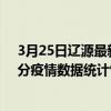 3月25日遼源最新疫情消息通報-遼源截至3月25日22時50分疫情數據統計情況