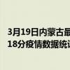 3月19日內蒙古最新疫情消息通報-內蒙古截至3月19日11時18分疫情數據統計情況