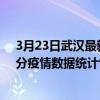 3月23日武漢最新疫情消息通報-武漢截至3月23日04時31分疫情數據統計情況