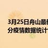 3月25日舟山最新疫情消息通報-舟山截至3月25日14時20分疫情數據統計情況