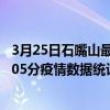 3月25日石嘴山最新疫情消息通報-石嘴山截至3月25日11時05分疫情數據統計情況