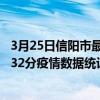 3月25日信陽市最新疫情消息通報-信陽市截至3月25日14時32分疫情數據統計情況