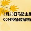 3月25日馬鞍山最新疫情消息通報-馬鞍山截至3月25日19時00分疫情數據統計情況