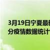 3月19日寧夏最新疫情消息通報-寧夏截至3月19日13時00分疫情數據統計情況
