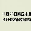 3月25日商丘市最新疫情消息通報-商丘市截至3月25日14時49分疫情數據統計情況