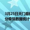 3月25日天門最新疫情消息通報-天門截至3月25日12時16分疫情數據統計情況